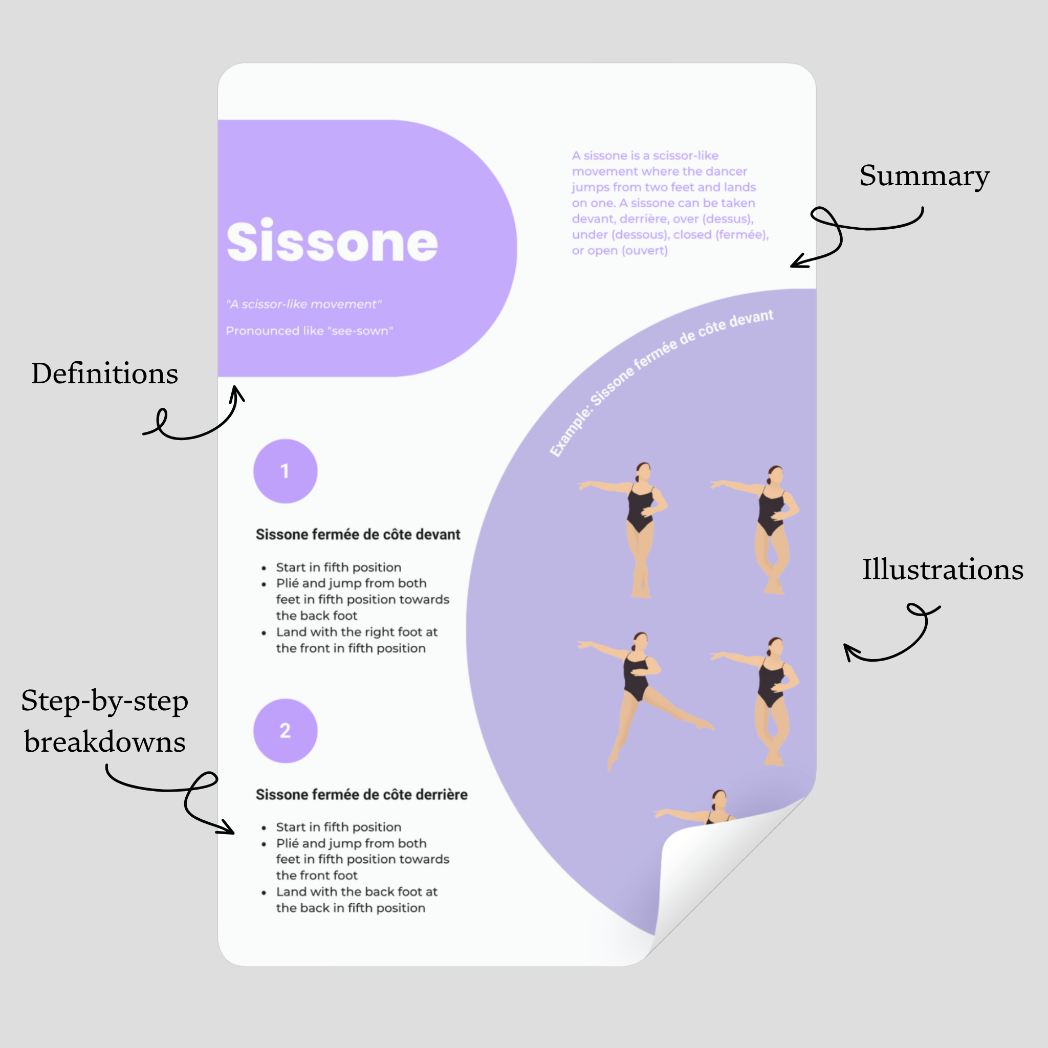 Ballet Theory, Made Easy - Essential Guide